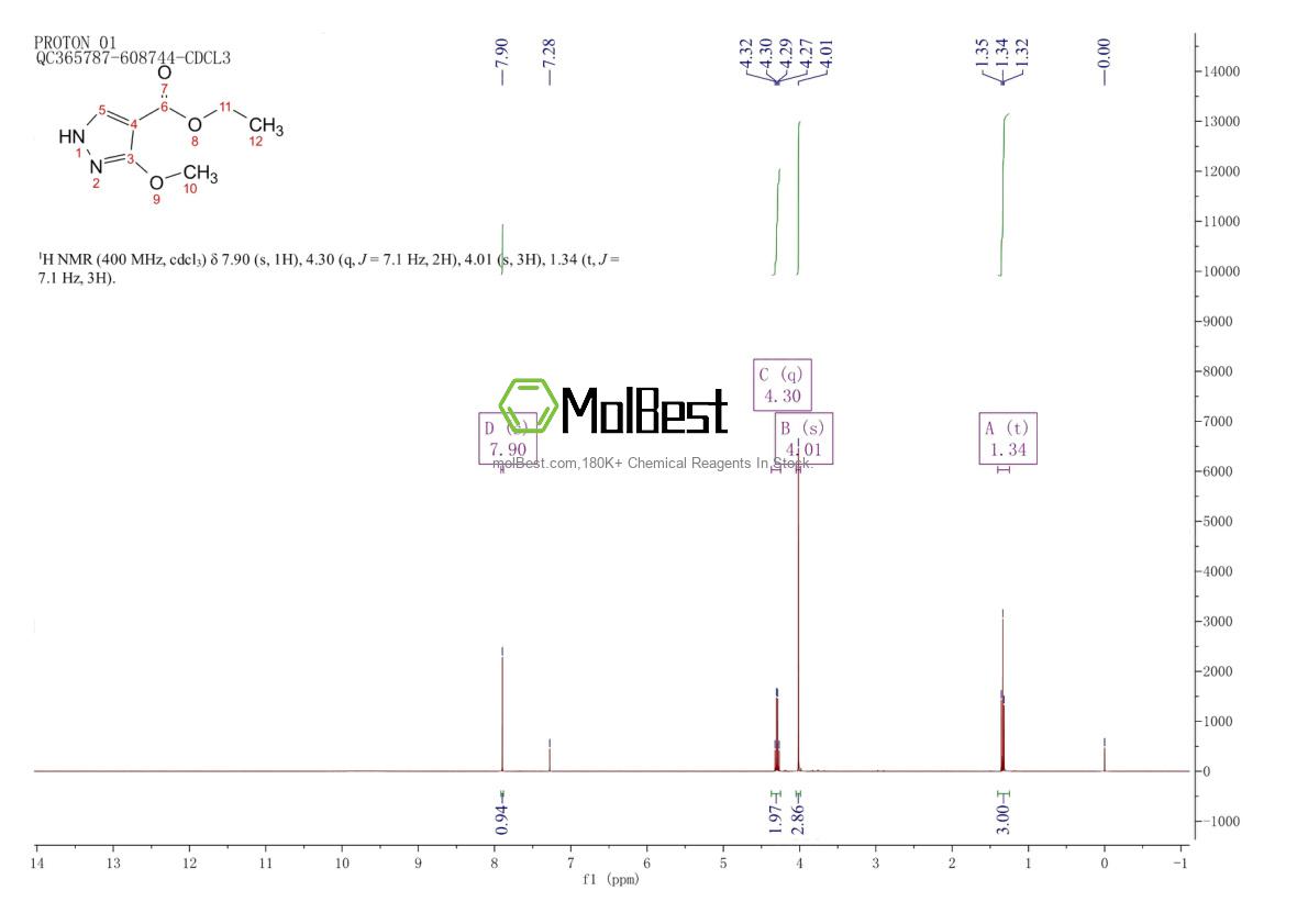 Physical sample testing spectrum (NMR) of 478968-48-8