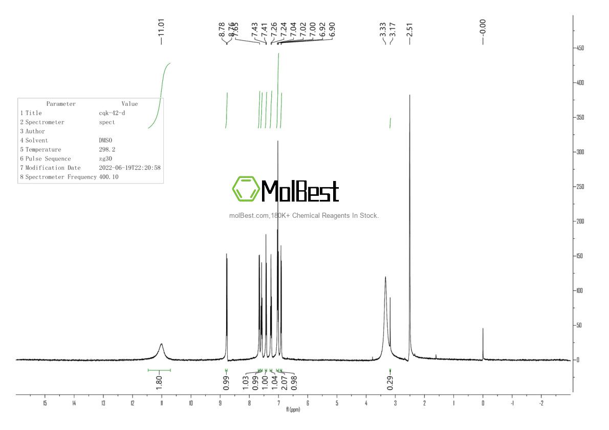 Phổ kiểm tra mẫu thực (NMR) của 479-41-4