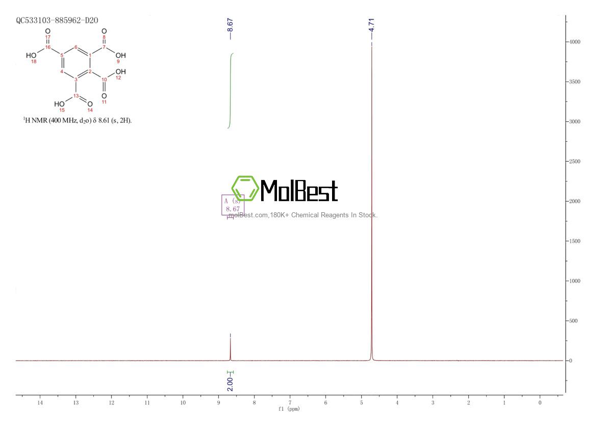 Phổ kiểm tra mẫu thực (NMR) của 479-47-0