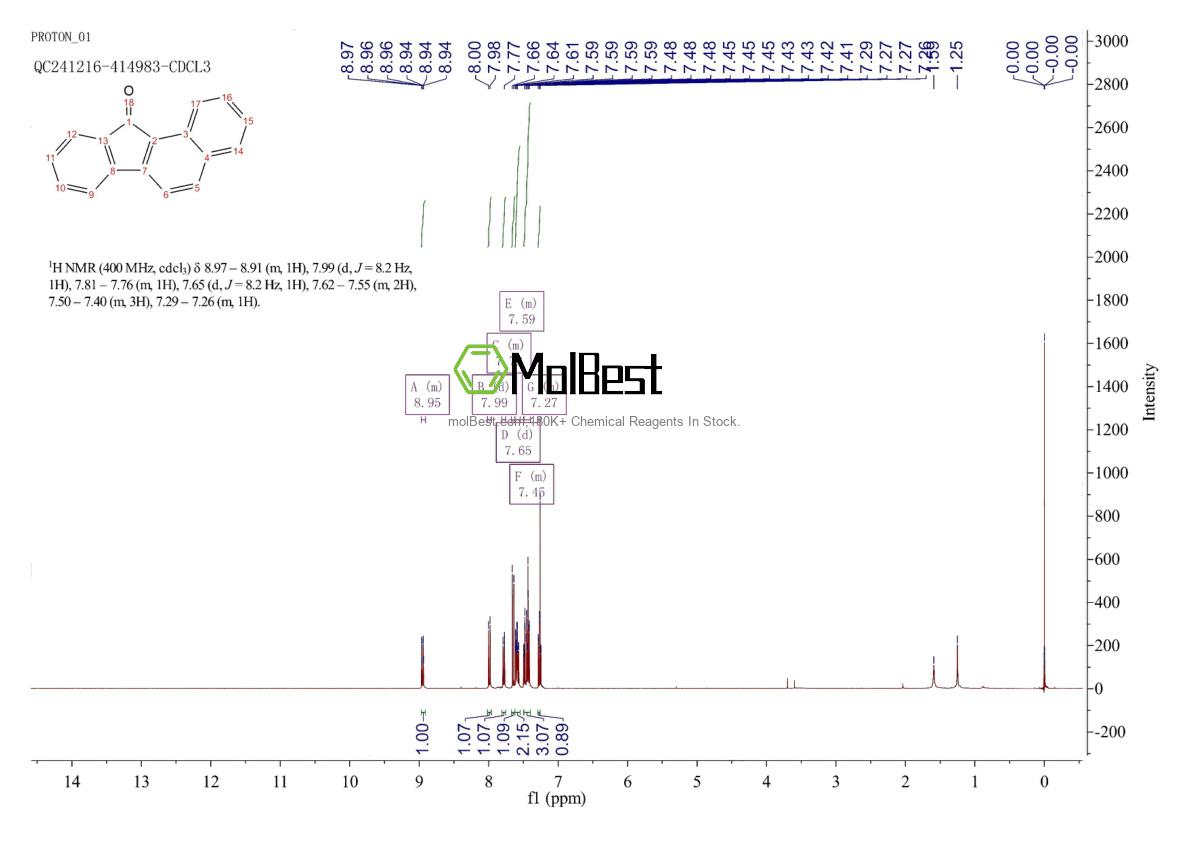 Physical sample testing spectrum (NMR) of 479-79-8