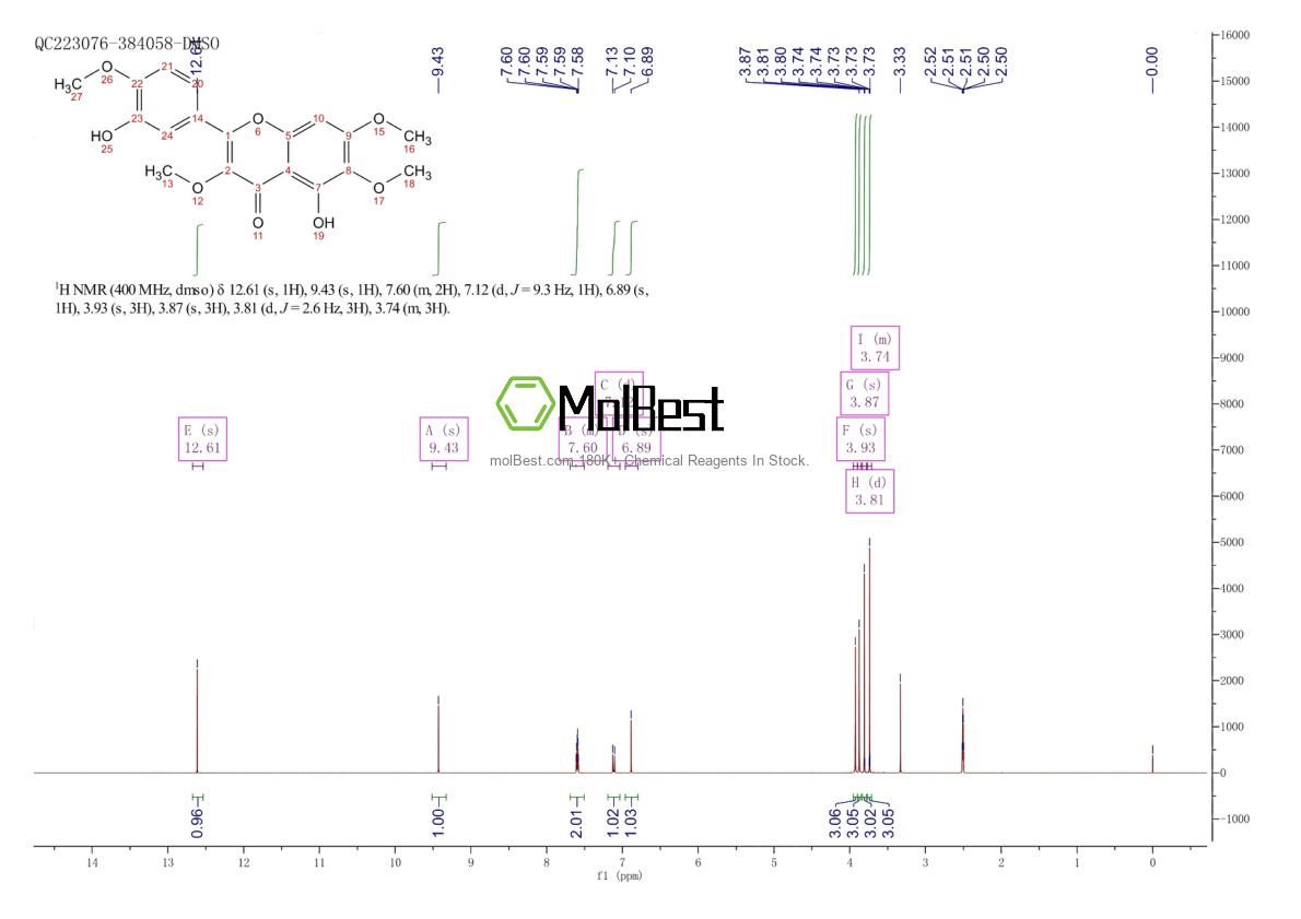 Phổ kiểm tra mẫu thực (NMR) của 479-91-4
