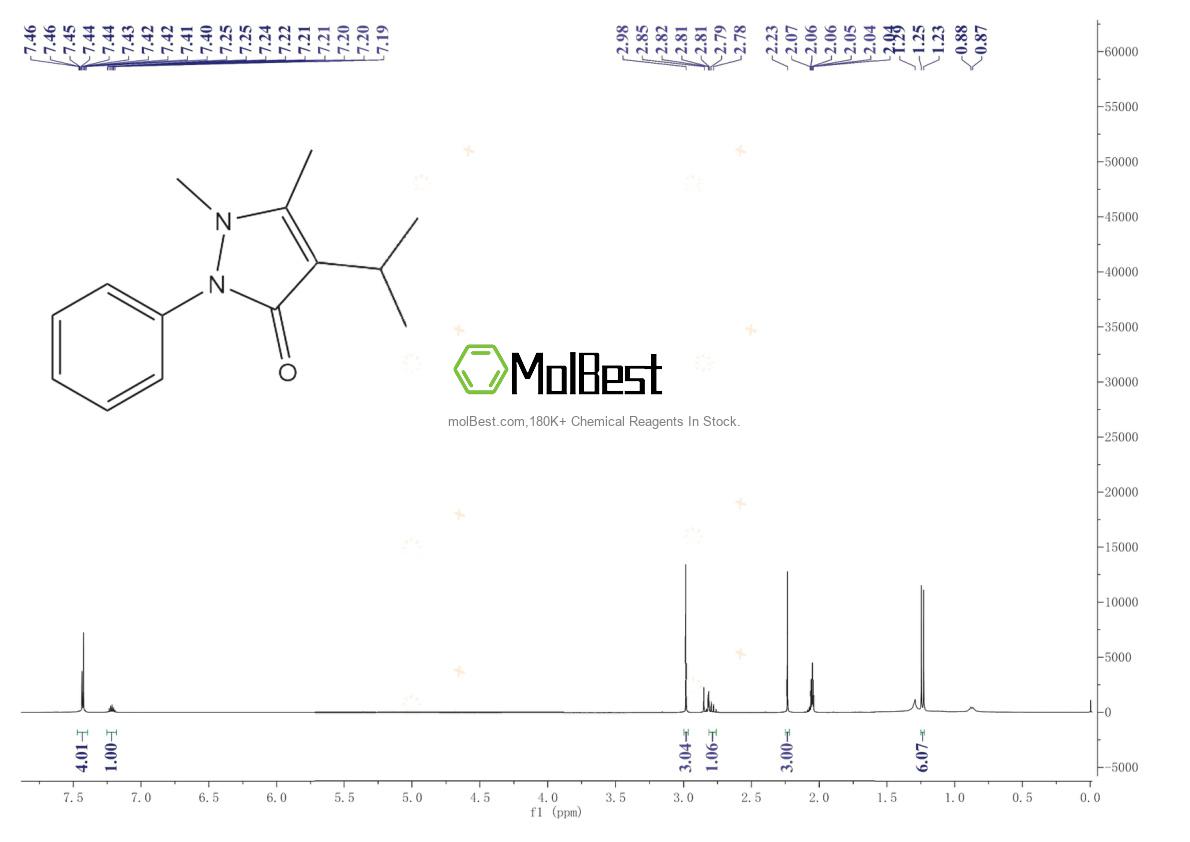 Phổ kiểm tra mẫu thực (NMR) của 479-92-5