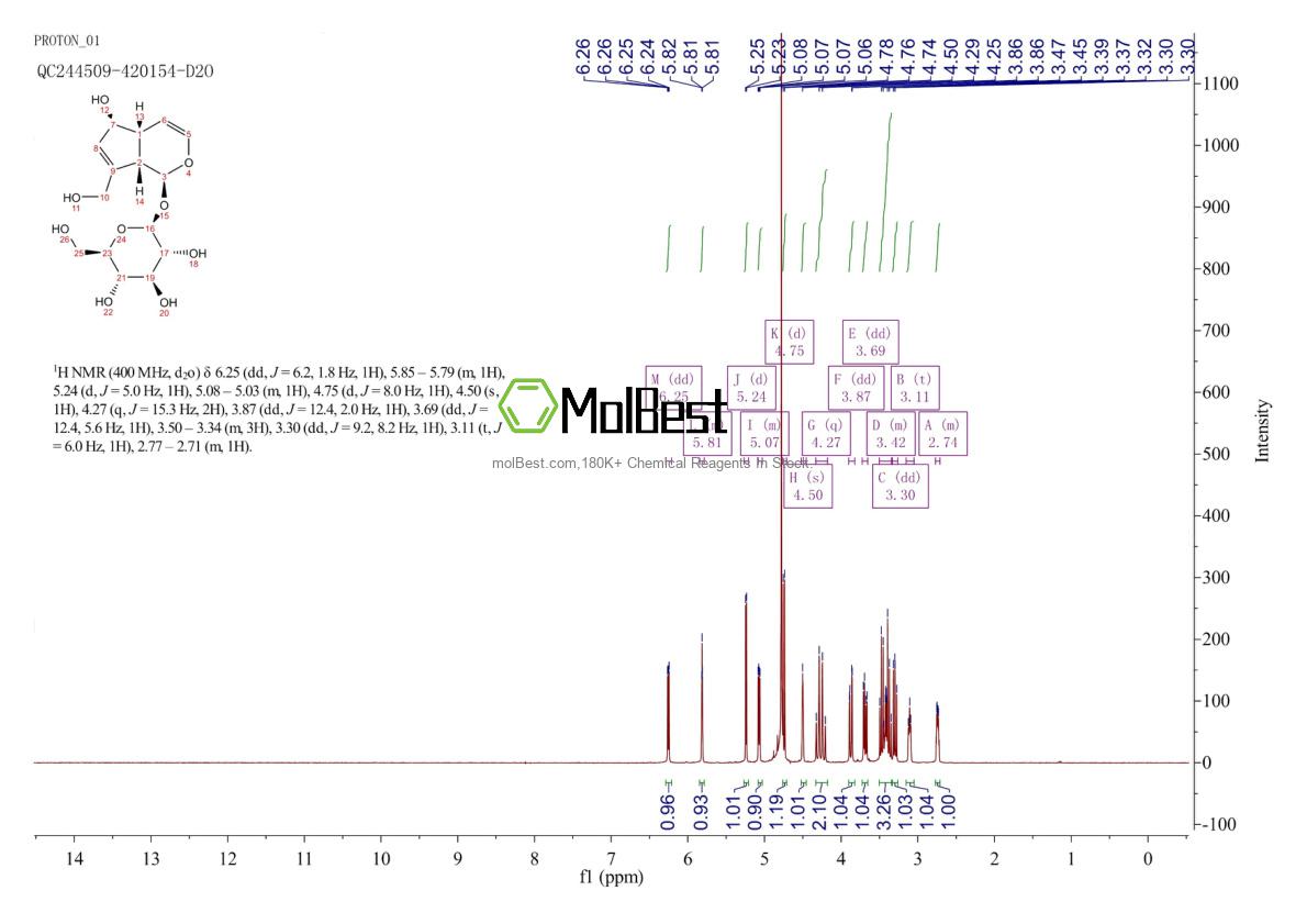 Phổ kiểm tra mẫu thực (NMR) của 479-98-1