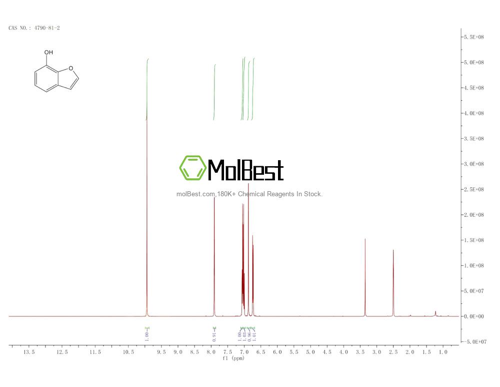 Spektrum pengujian sampel fisik (NMR) 4790-81-2