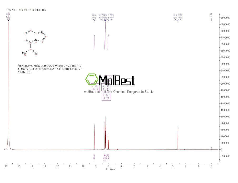 Spektrum pengujian sampel fisik (NMR) 479028-72-3