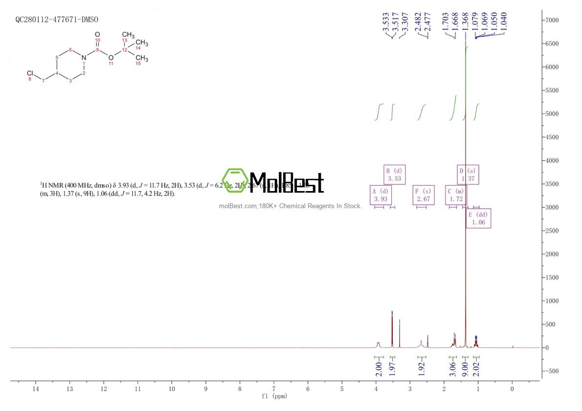 Phổ kiểm tra mẫu thực (NMR) của 479057-79-9
