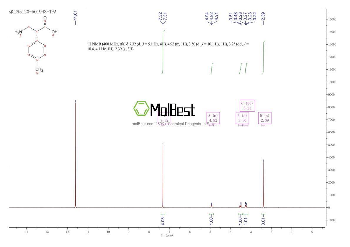 Phổ kiểm tra mẫu thực (NMR) của 479064-87-4