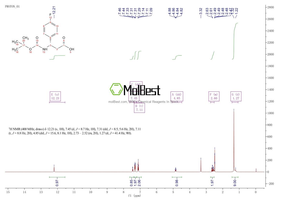 Phổ kiểm tra mẫu thực (NMR) của 479064-88-5
