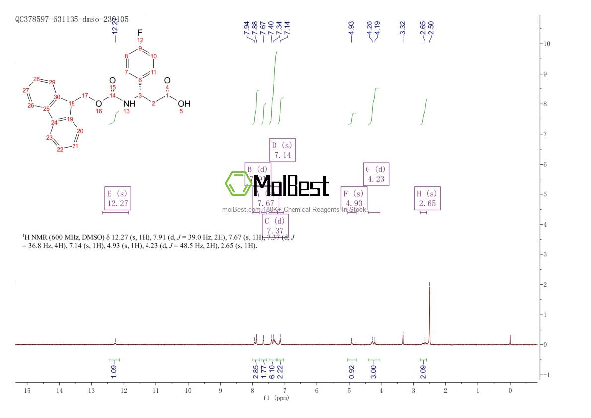 Spektrum pengujian sampel fisik (NMR) 479064-89-6