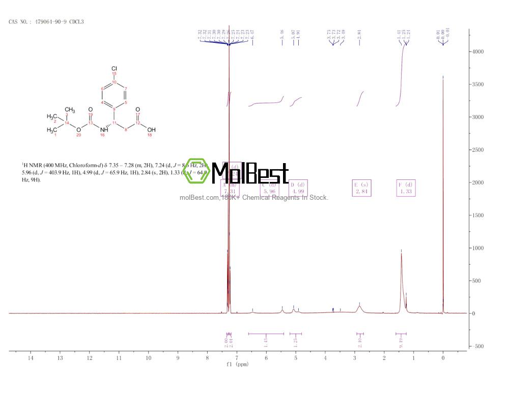 Physical sample testing spectrum (NMR) of 479064-90-9