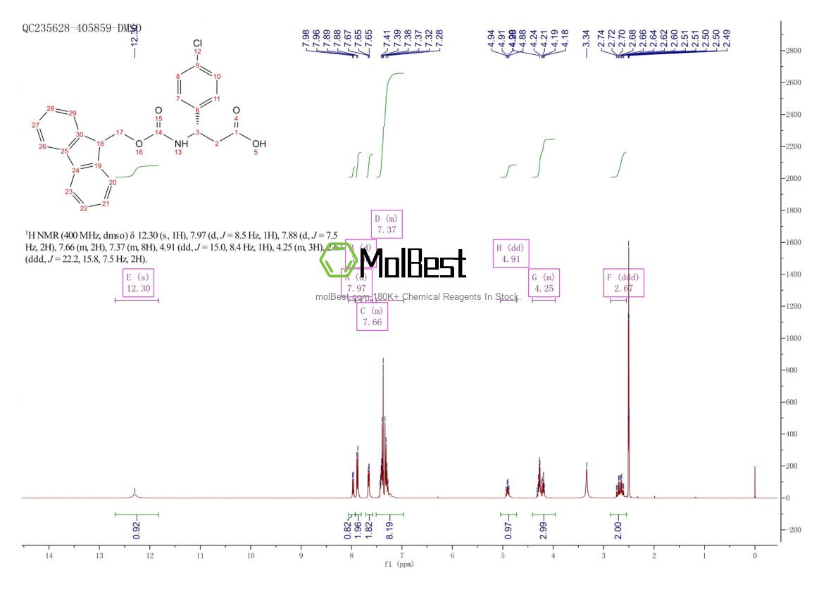 Phổ kiểm tra mẫu thực (NMR) của 479064-91-0