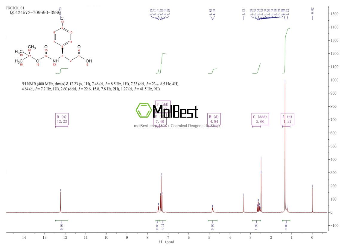 Physical sample testing spectrum (NMR) of 479064-93-2