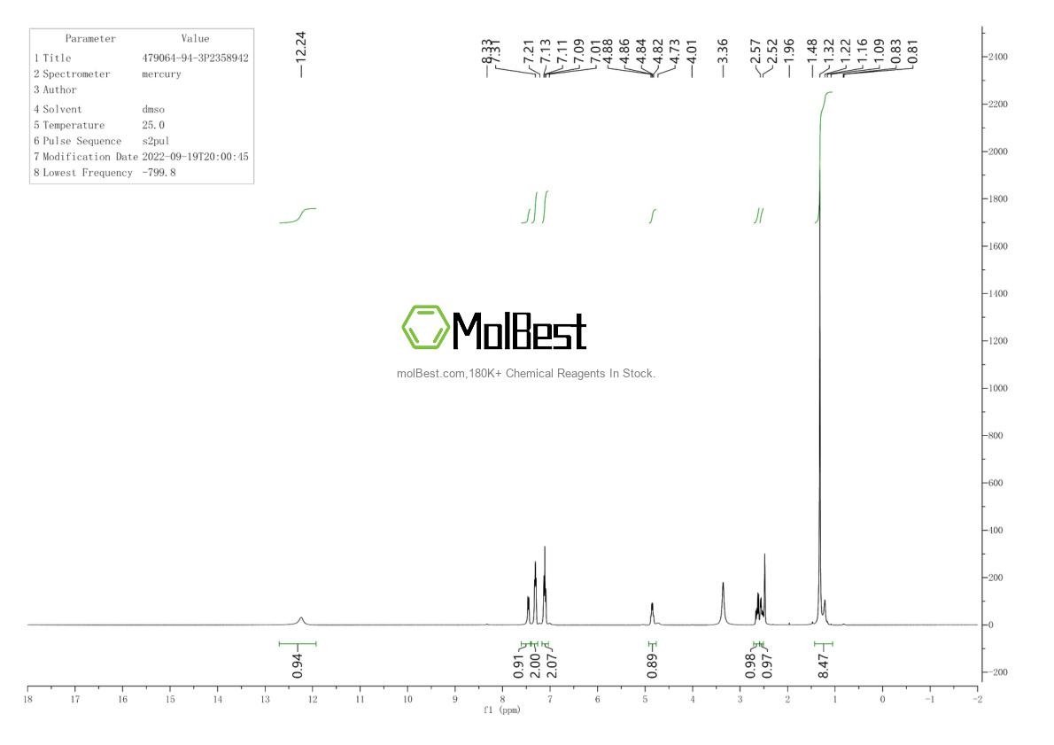Physical sample testing spectrum (NMR) of 479064-94-3