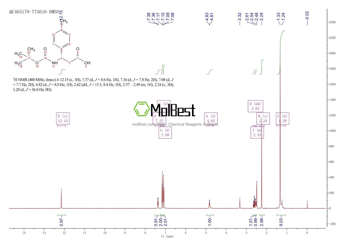 Spektrum pengujian sampel fisik (NMR) 479064-96-5
