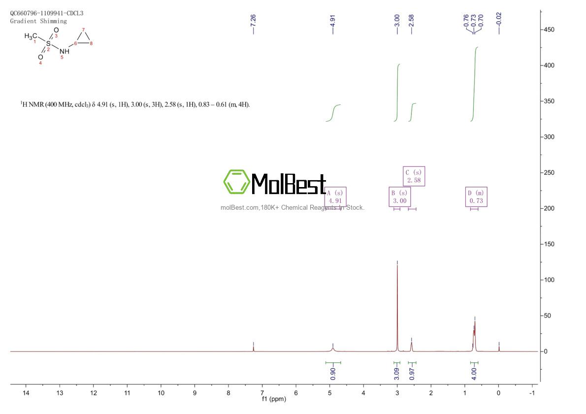 Phổ kiểm tra mẫu thực (NMR) của 479065-29-7