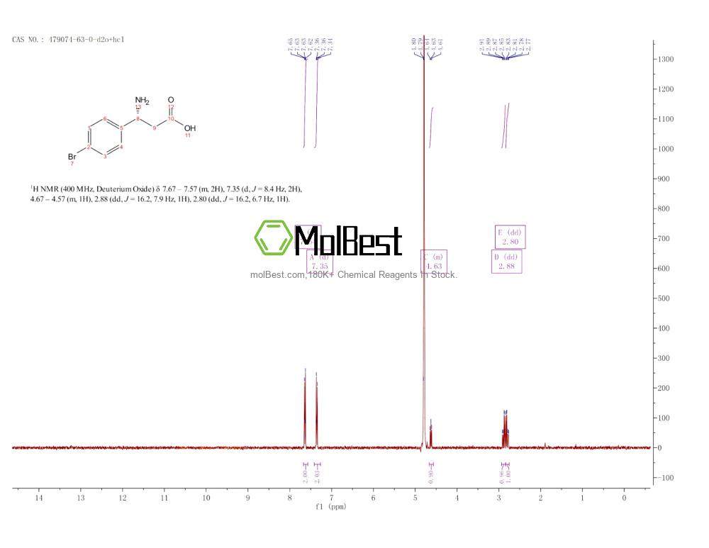 Phổ kiểm tra mẫu thực (NMR) của 479074-63-0