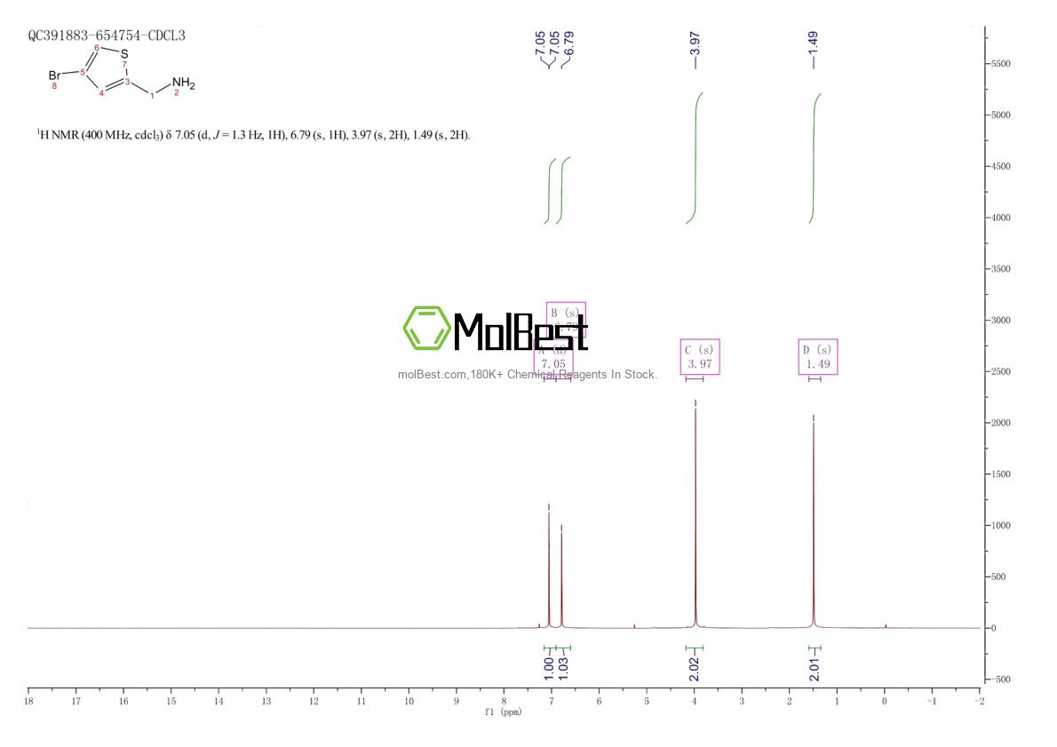Phổ kiểm tra mẫu thực (NMR) của 479090-38-5