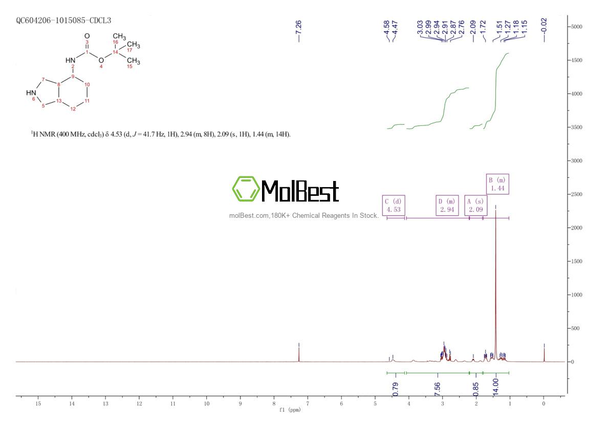 Phổ kiểm tra mẫu thực (NMR) của 479090-81-8