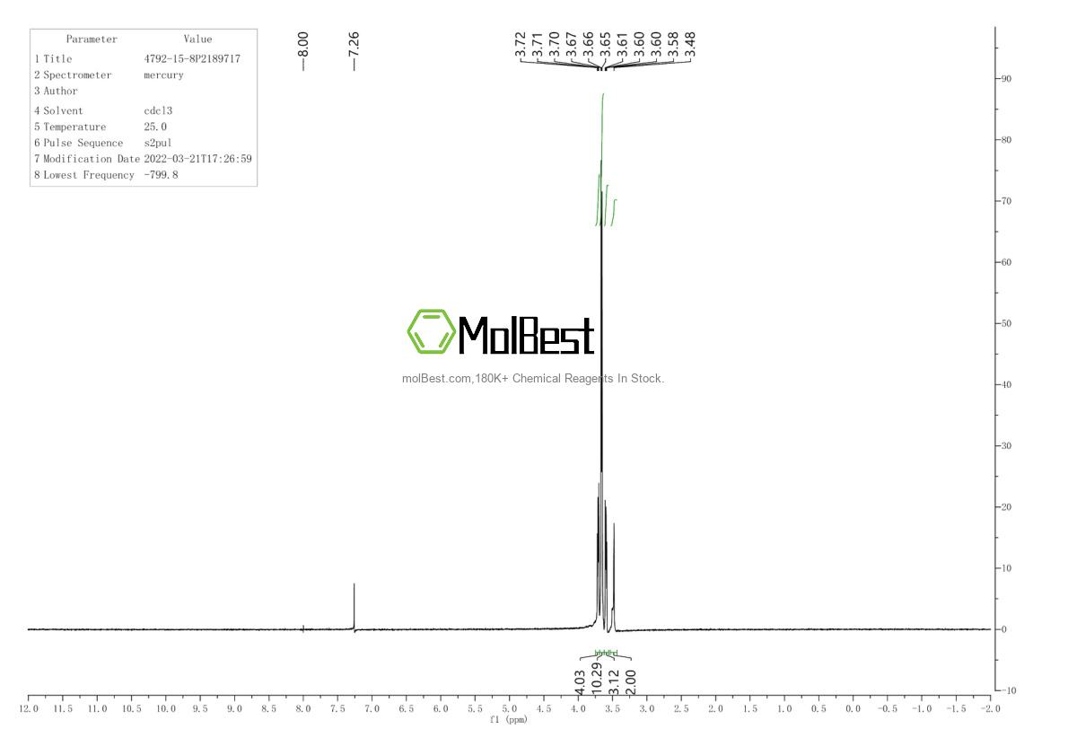 Physical sample testing spectrum (NMR) of 4792-15-8