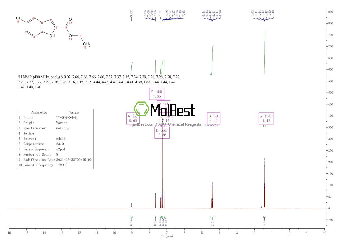 Physical sample testing spectrum (NMR) of 4792-67-0
