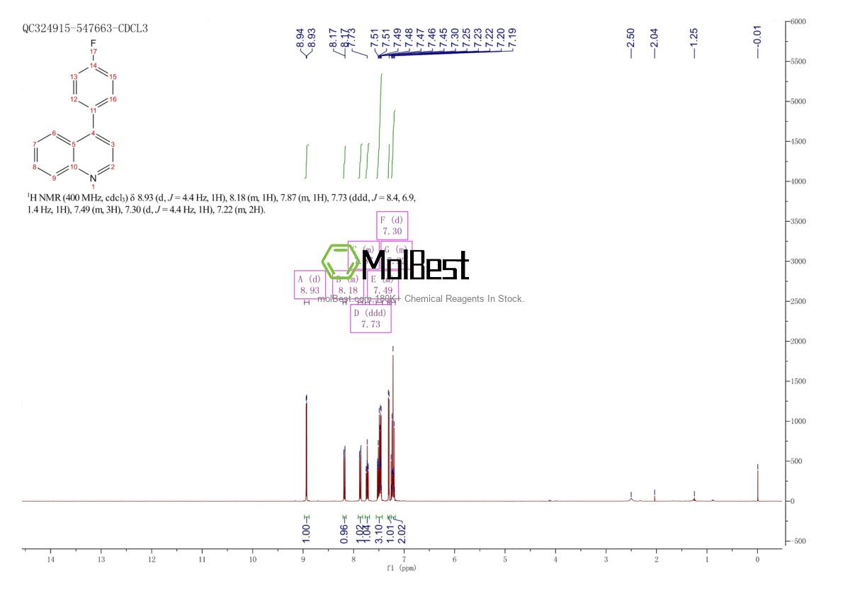 Spektrum pengujian sampel fisik (NMR) 479206-50-3