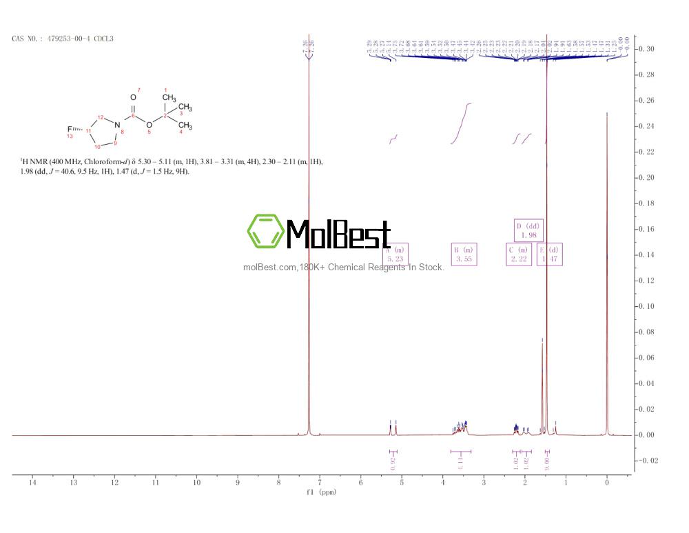 Physical sample testing spectrum (NMR) of 479253-00-4