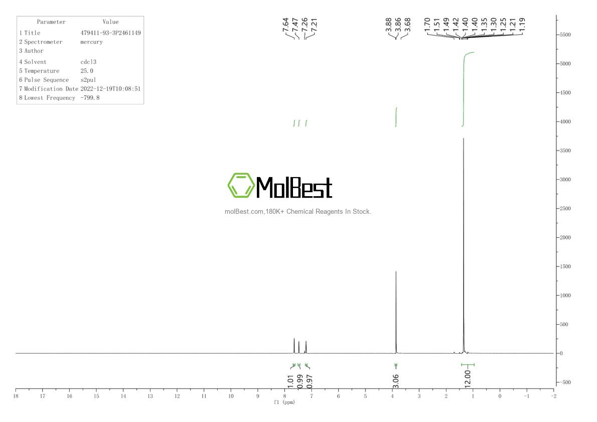 Physical sample testing spectrum (NMR) of 479411-93-3