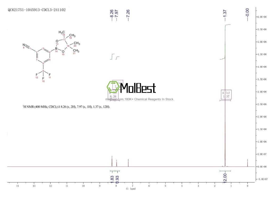 Physical sample testing spectrum (NMR) of 479411-95-5