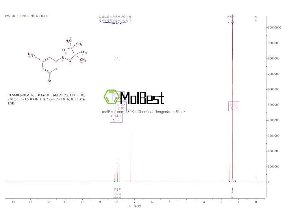 Physical sample testing spectrum (NMR) of 479411-96-6