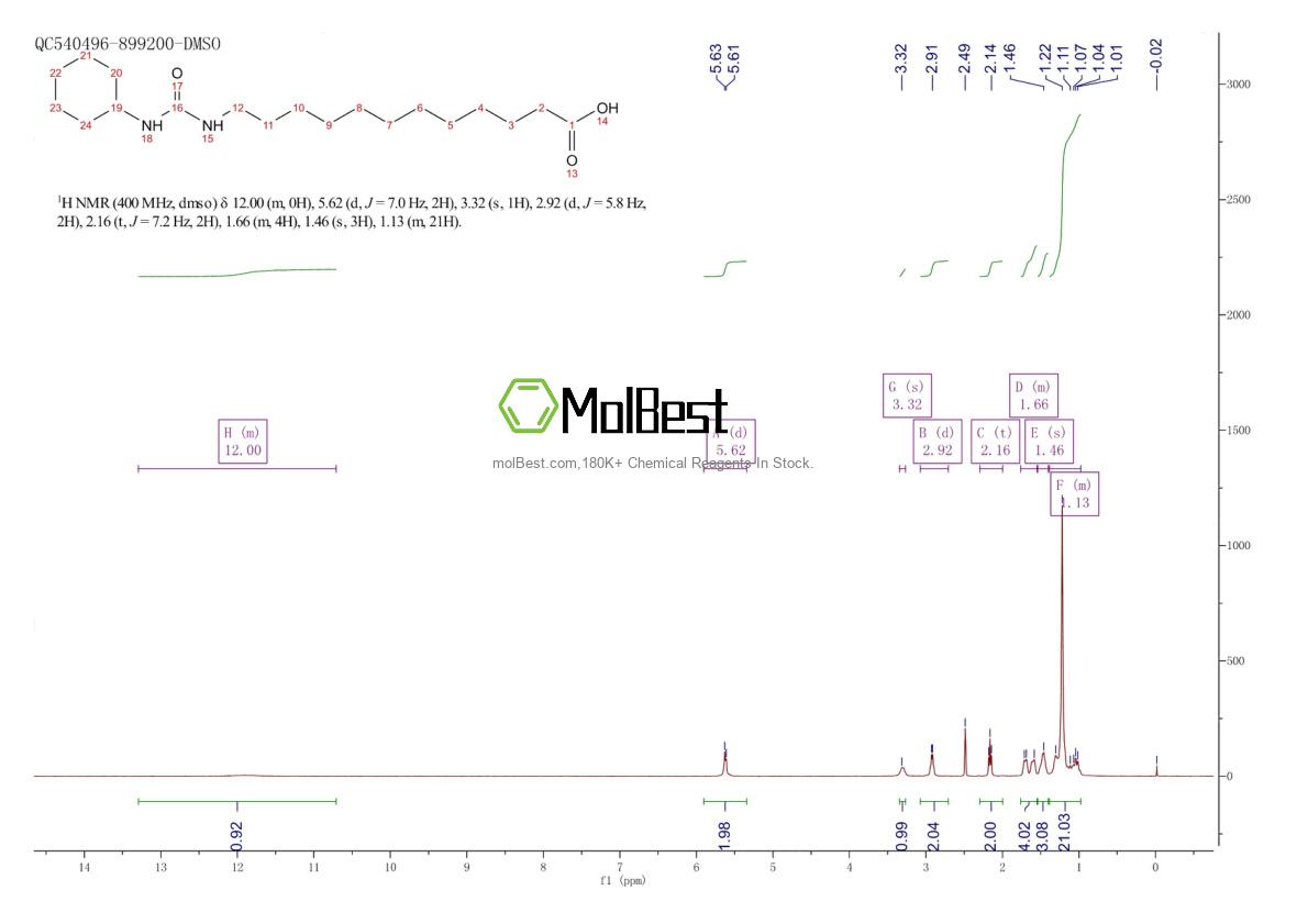 Physical sample testing spectrum (NMR) of 479413-68-8