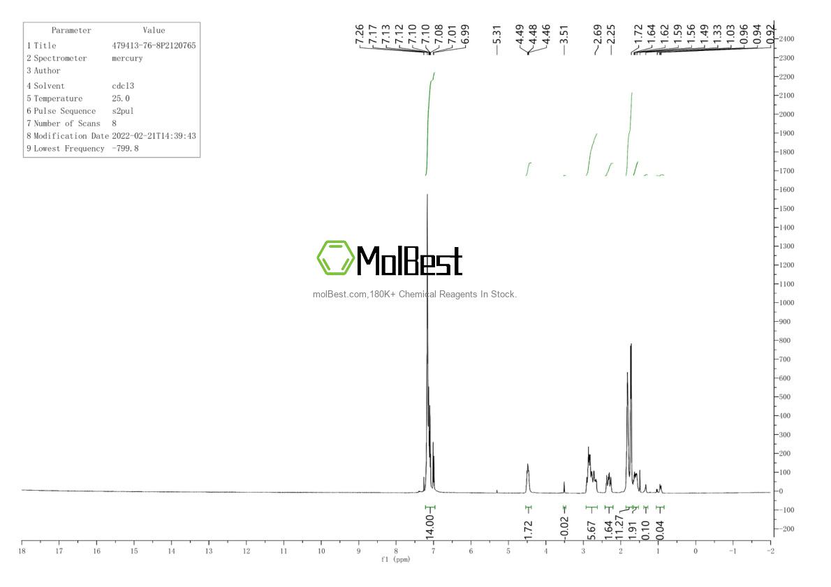 Physical sample testing spectrum (NMR) of 479413-76-8
