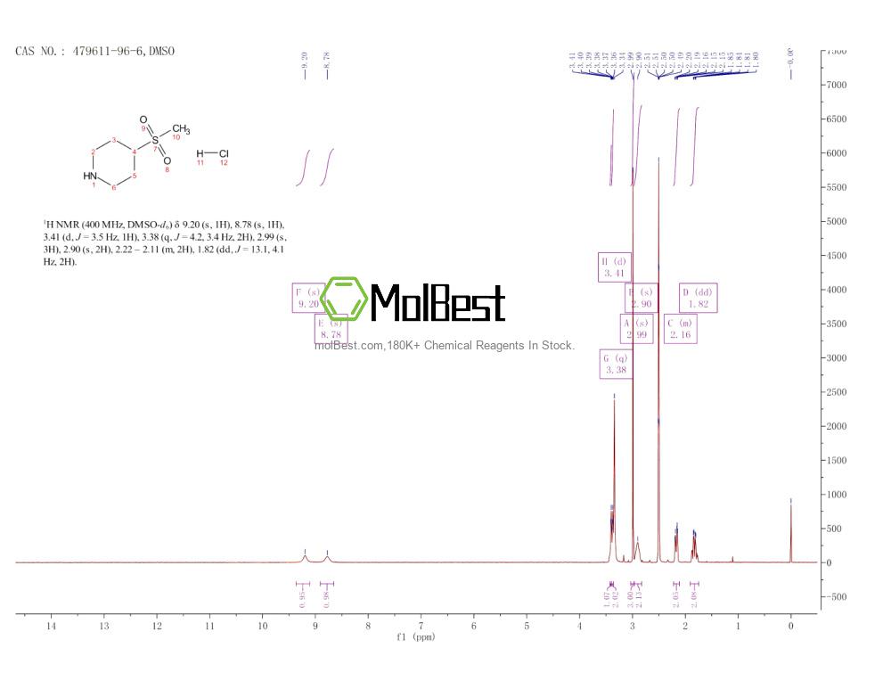 Phổ kiểm tra mẫu thực (NMR) của 479611-96-6