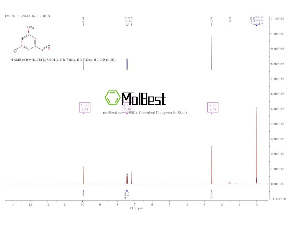 Phổ kiểm tra mẫu thực (NMR) của 479613-16-6