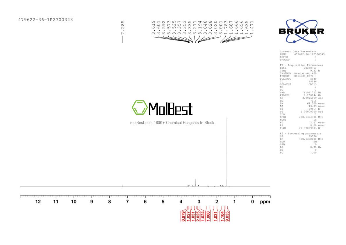 Physical sample testing spectrum (NMR) of 479622-36-1