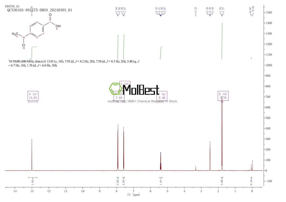 Phổ kiểm tra mẫu thực (NMR) của 479625-84-8
