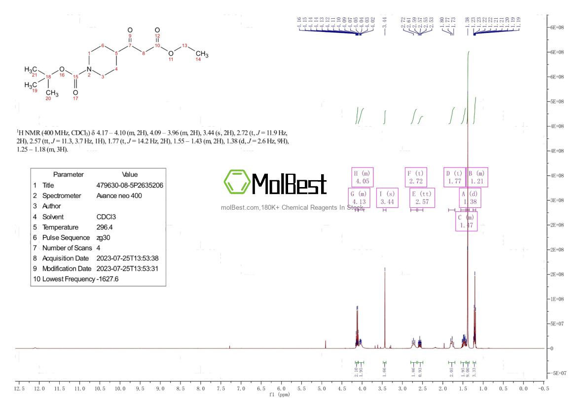 Phổ kiểm tra mẫu thực (NMR) của 479630-08-5