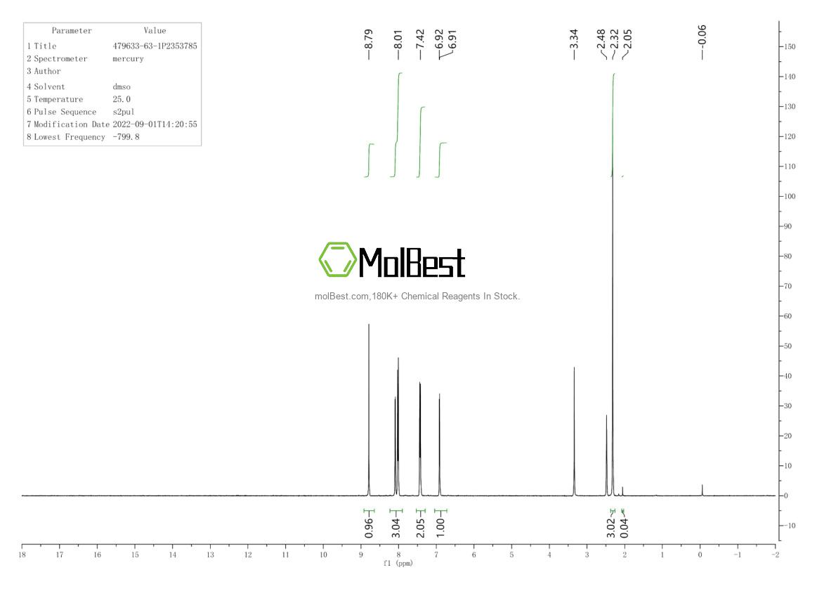 Physical sample testing spectrum (NMR) of 479633-63-1