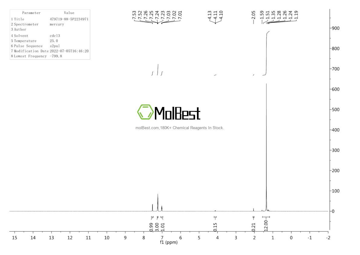 Spektrum pengujian sampel fisik (NMR) 479719-88-5