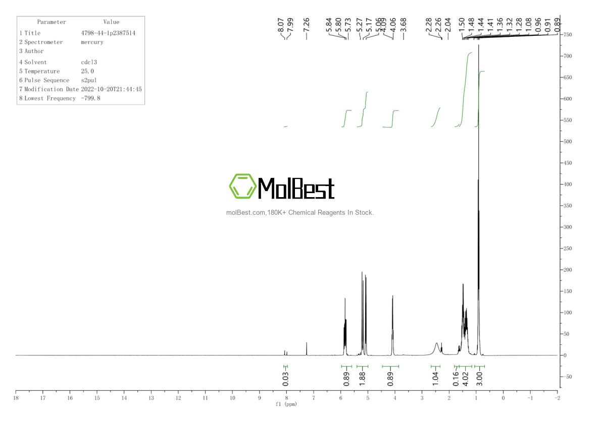Physical sample testing spectrum (NMR) of 4798-44-1