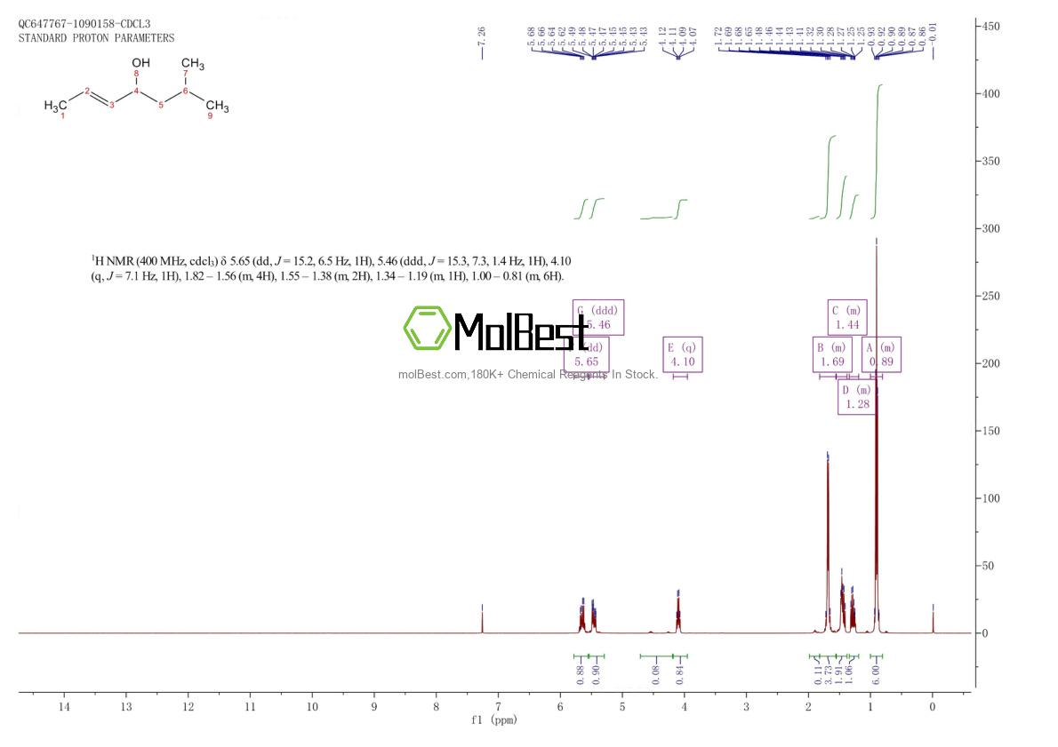 Phổ kiểm tra mẫu thực (NMR) của 4798-62-3