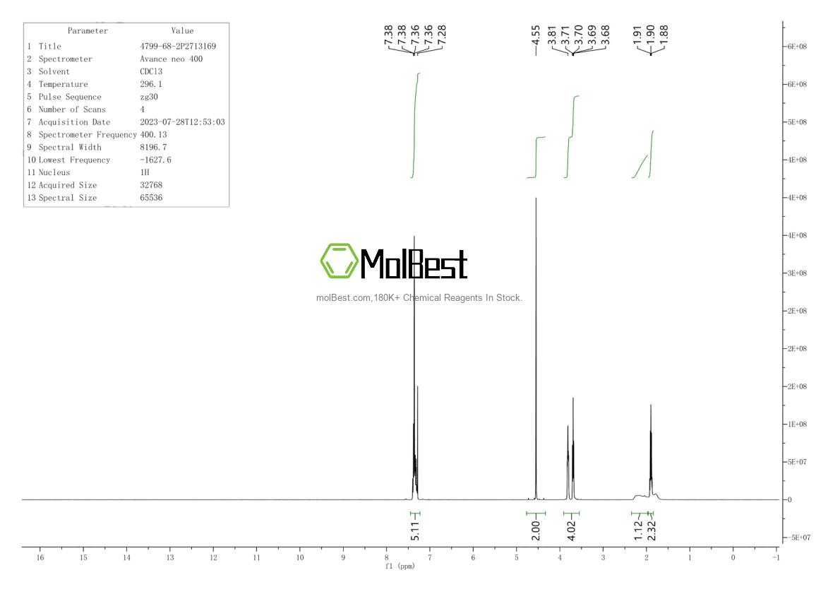Physical sample testing spectrum (NMR) of 4799-68-2