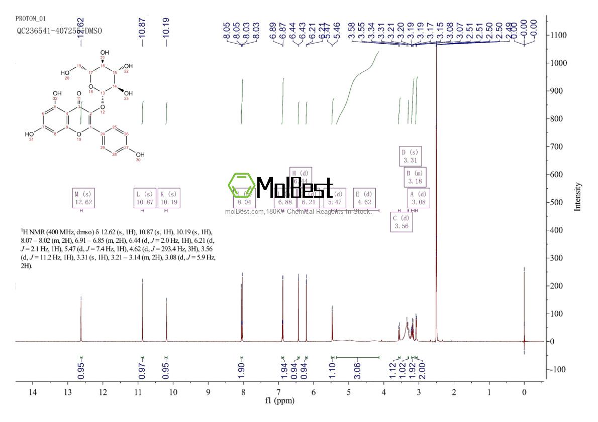 Phổ kiểm tra mẫu thực (NMR) của 480-10-4