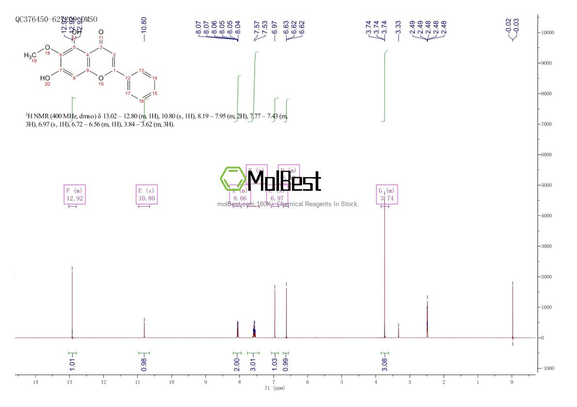 Physical sample testing spectrum (NMR) of 480-11-5