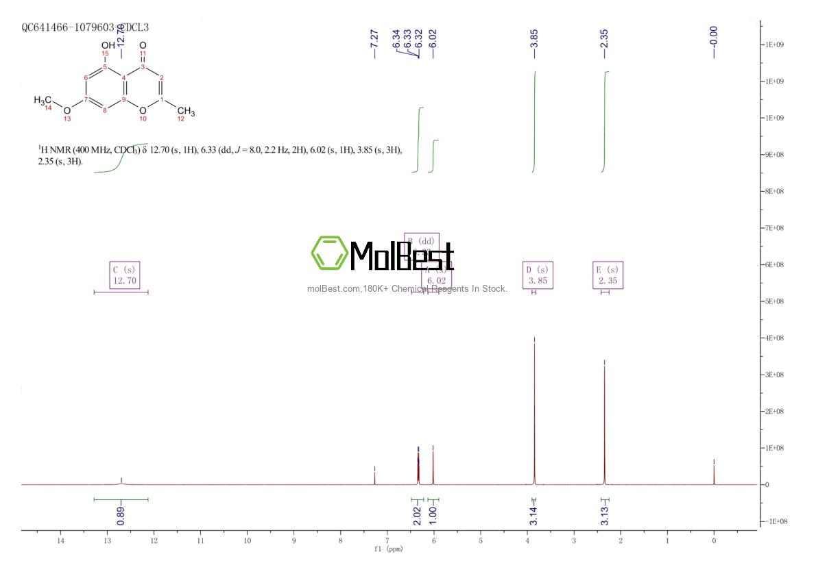 Phổ kiểm tra mẫu thực (NMR) của 480-34-2