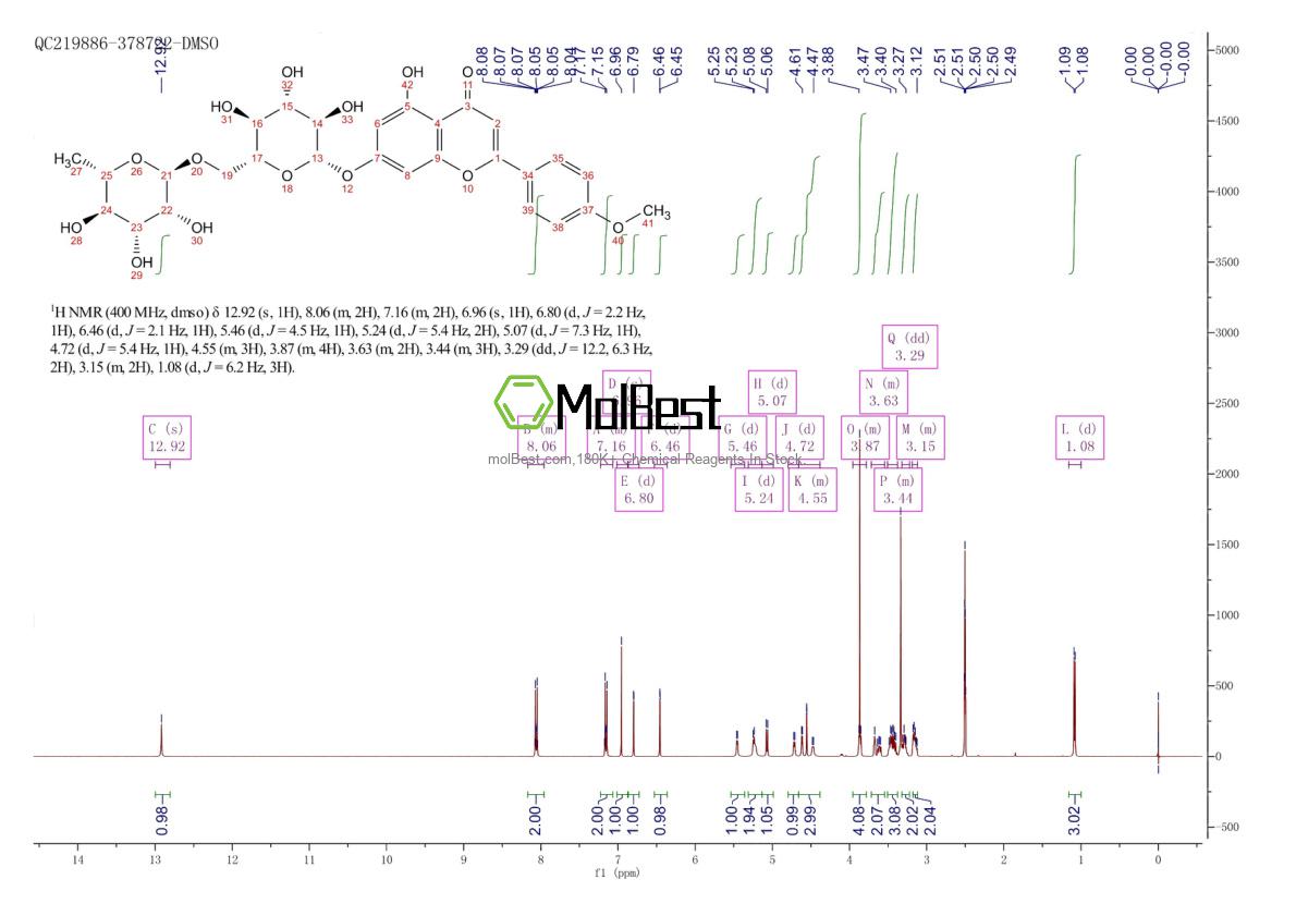 Phổ kiểm tra mẫu thực (NMR) của 480-36-4