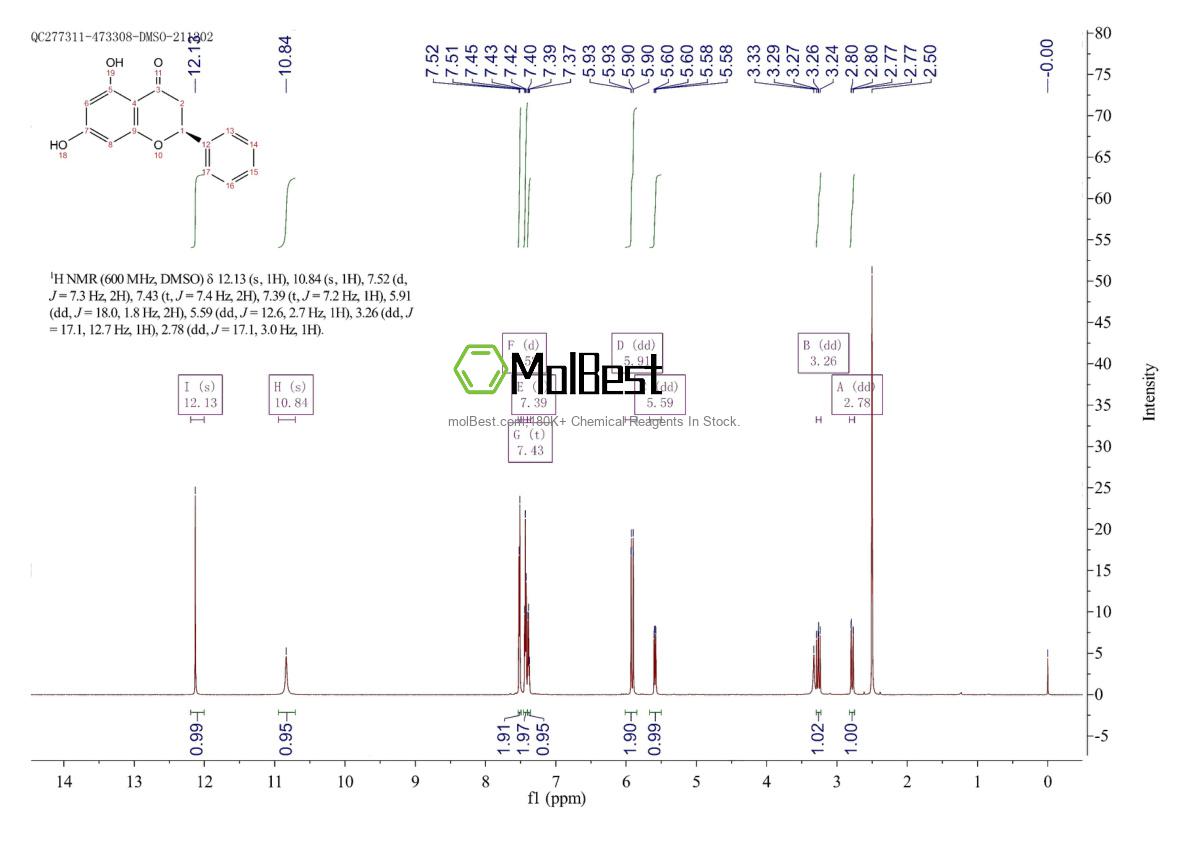 Physical sample testing spectrum (NMR) of 480-39-7