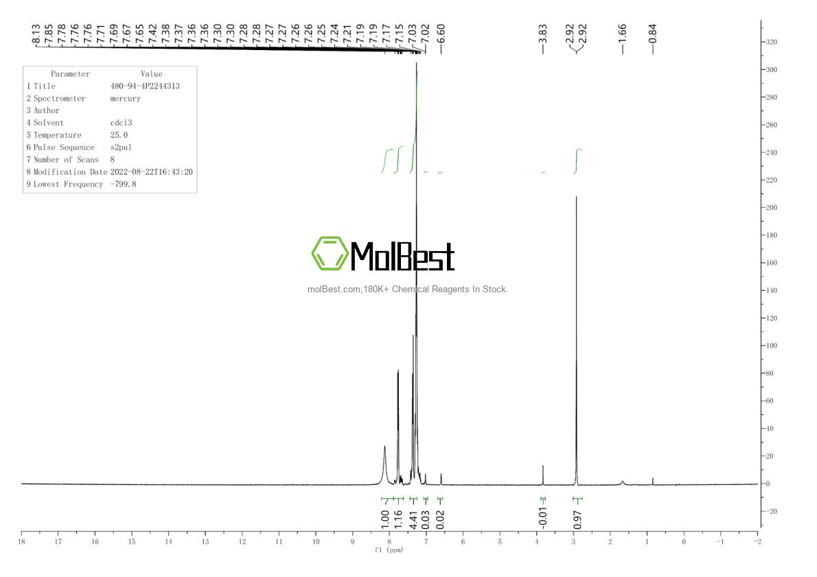 Physical sample testing spectrum (NMR) of 480-94-4