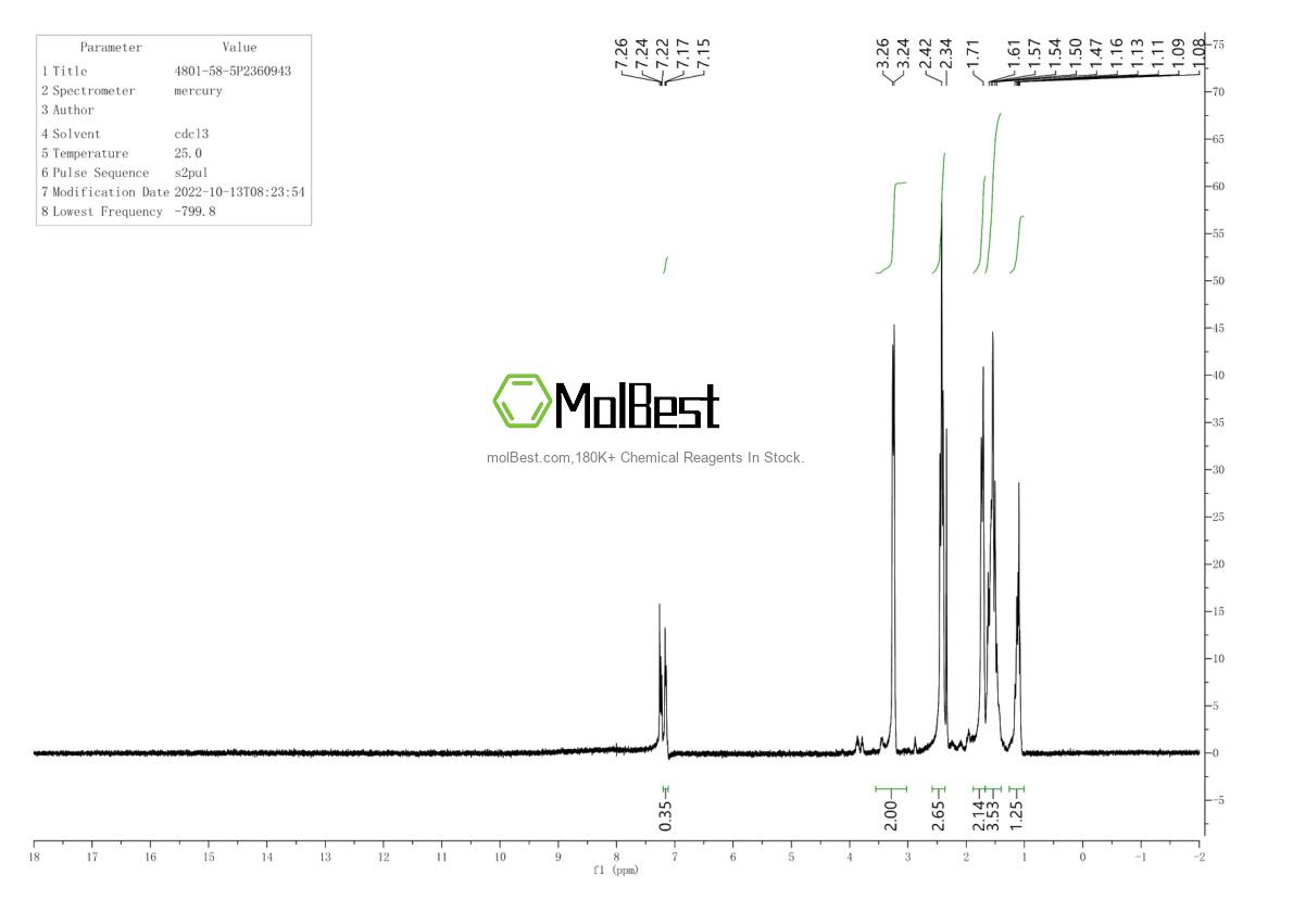 Physical sample testing spectrum (NMR) of 4801-58-5