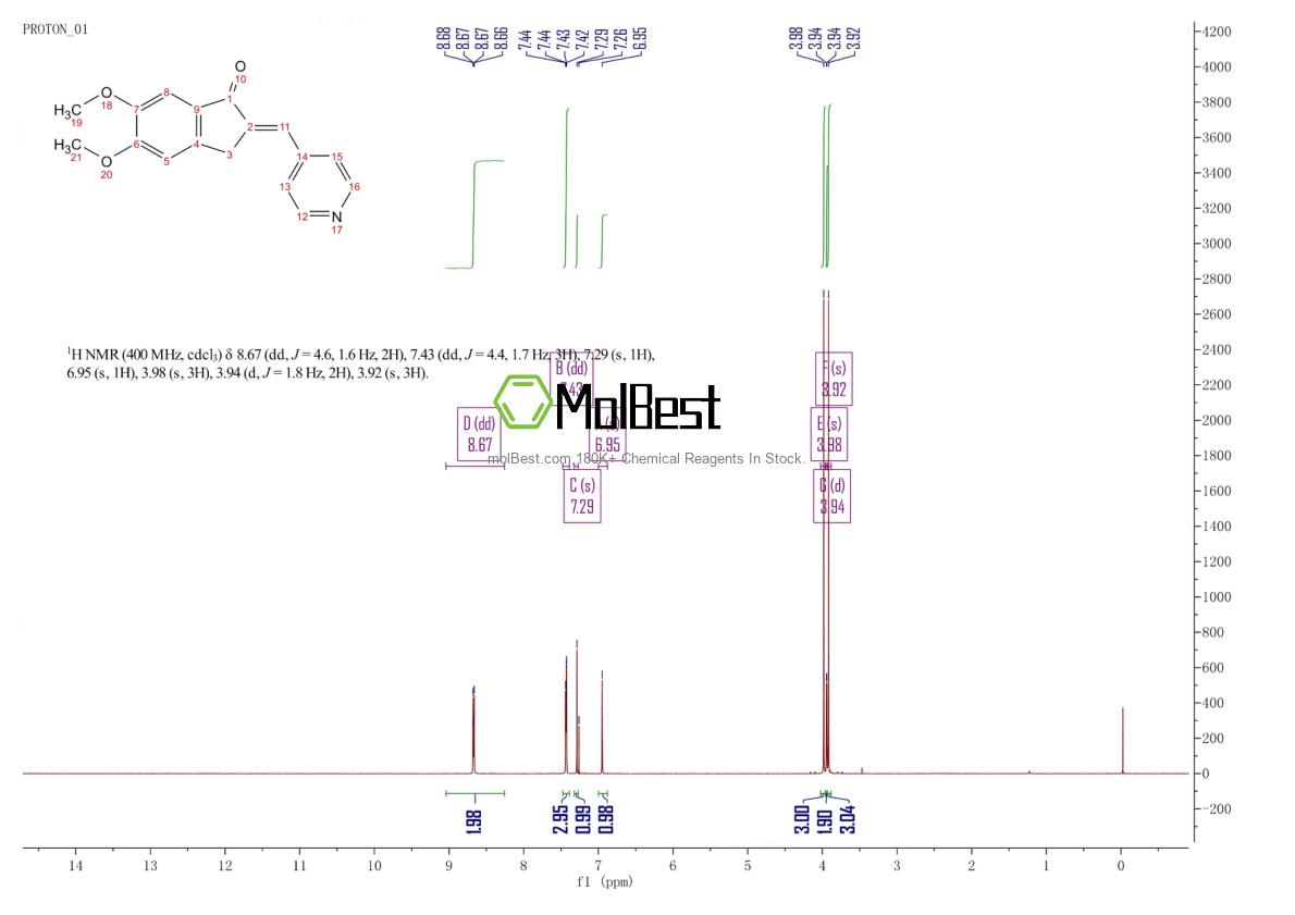 Spektrum pengujian sampel fisik (NMR) 4803-74-1