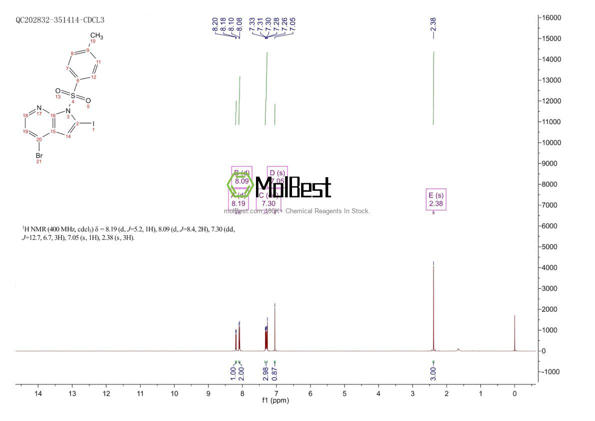 Physical sample testing spectrum (NMR) of 480423-17-4